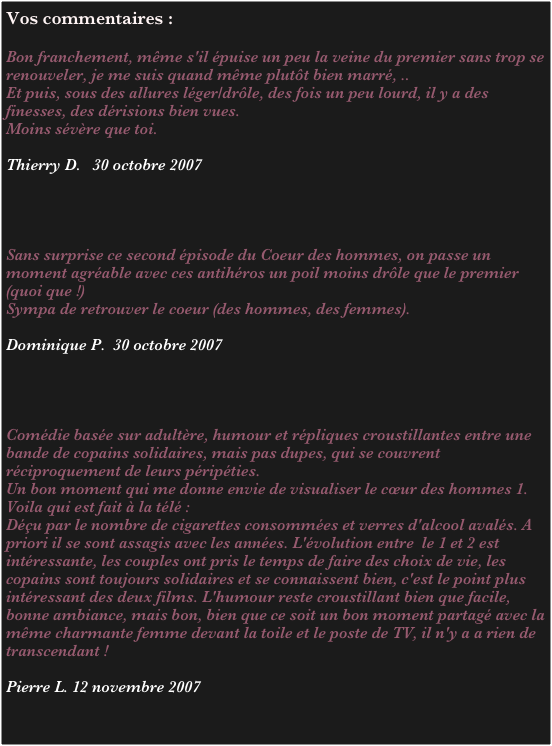 Vos commentaires :

Bon franchement, même s'il épuise un peu la veine du premier sans trop se renouveler, je me suis quand même plutôt bien marré, ..
Et puis, sous des allures léger/drôle, des fois un peu lourd, il y a des finesses, des dérisions bien vues.
Moins sévère que toi.

Thierry D.   30 octobre 2007




Sans surprise ce second épisode du Coeur des hommes, on passe un moment agréable avec ces antihéros un poil moins drôle que le premier (quoi que !) 
Sympa de retrouver le coeur (des hommes, des femmes).

Dominique P.  30 octobre 2007




Comédie basée sur adultère, humour et répliques croustillantes entre une bande de copains solidaires, mais pas dupes, qui se couvrent réciproquement de leurs péripéties.
Un bon moment qui me donne envie de visualiser le cœur des hommes 1. 
Voila qui est fait à la télé :
Déçu par le nombre de cigarettes consommées et verres d'alcool avalés. A priori il se sont assagis avec les années. L'évolution entre  le 1 et 2 est intéressante, les couples ont pris le temps de faire des choix de vie, les copains sont toujours solidaires et se connaissent bien, c'est le point plus intéressant des deux films. L'humour reste croustillant bien que facile, bonne ambiance, mais bon, bien que ce soit un bon moment partagé avec la même charmante femme devant la toile et le poste de TV, il n'y a a rien de transcendant !

Pierre L. 12 novembre 2007